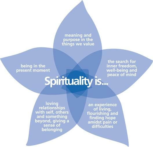 Our Work Journey is Part of Our Spiritual Journey - Start With You
